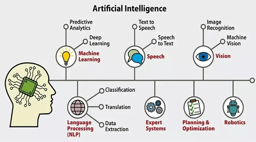 ai